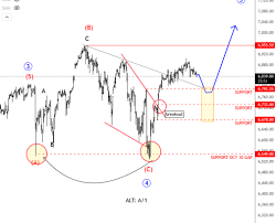 Impress Your Date with Forex Trading Lingo