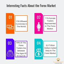 Interesting Facts About FOREX You Probably Didn’t Know